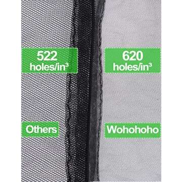 wohohoho Mosquito Head Net Mesh with Drawstring, Bug Face Netting for Hats, Mesh Face Shield for Men & Women Beekeeper Net Mask Protection for Midges, Bugs & Gnats (2 Packs, Mix Colors, Updated Size)
