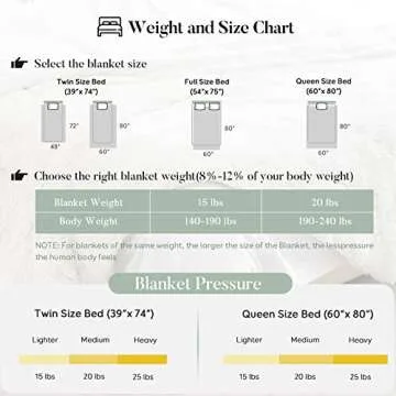 Coolplus Shaggy Weighted Blanket 15lb for Adult, Soft Long Fur and Warm Sherpa Reverse Heavy Throw Blankets for Bed, Couch, Snug Sleeping, Gift for Mom, 48x72 Inches White