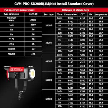 GVM Great Video Maker 200W Video Light Kit with 12 Effects & DMX Control