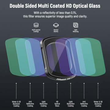 NEEWER Magnetic Black Diffusion 1/4 Effect Filter Compatible with DJI OSMO Pocket 3, Dreamy Cinematic Mist Lens Filter Ultra Slim Frame & Multi Coated HD Optical Glass, 2 LCD Touch Screen Protectors
