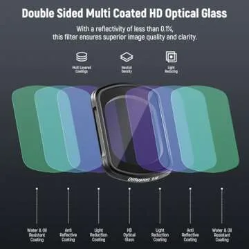 NEEWER 1/4 Black Diffusion Filter for DJI OSMO Pocket 3