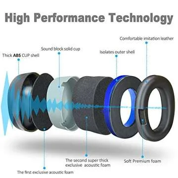 Fnova 34dB NRR Ear Protection for Shooting and Events