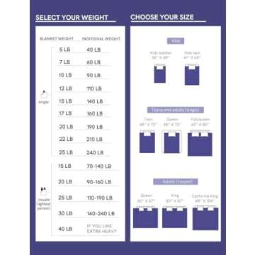 YnM Exclusive Weighted Blanket, Soothing Cotton, Smallest Compartments with Glass Beads, Bed Blanket for One Person of 110lbs, Ideal for Twin/Full Bed (48x72 Inches, 12 Pounds, Light Grey)