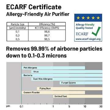 Jafända Air Purifier 3800 ft² with Smart Alexa Control