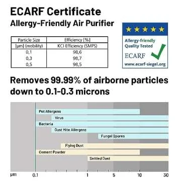 Jafända Air Purifier 3800 ft² with Smart Alexa Control