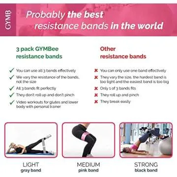 Gymbee Premium Resistance Bands for Working Out - Exercise Bands to Workout Glutes, Thighs & Legs - Non Slip Cloth Booty Bands for Gym & Home Fitness, Yoga, Strength & Pilates for Men/Women - 3 Levels