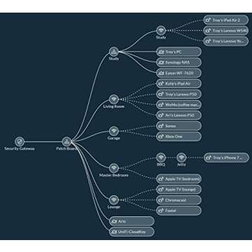 Ubiquiti Networks Networks UniFi Switch 8-Port 150 Watts, White