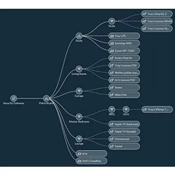 Ubiquiti Networks Networks UniFi Switch 8-Port 150 Watts, White