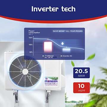 Pioneer Air Conditioner WYS009A-20 Wall Mount Ductless Inverter+ Mini Split Heat Pump, 9000 BTU-110/120V