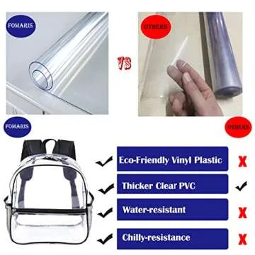 Fomaris Clear Backpack for Stadium Events 12x6x12 Clear Stadium Backpacks for Women, Small Transparent Bag for Sports Concert Festival (Black)