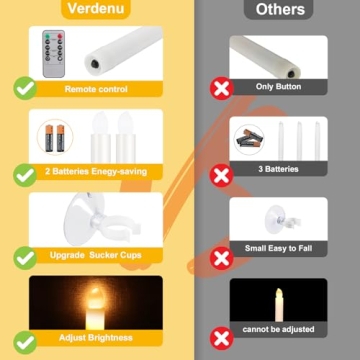 Verdenu Remote Control Christmas Window Candles