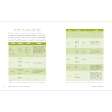 Raised Bed Gardening Guide for Beginners and Enthusiasts