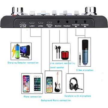 REMALL The Sound Card V8, Sound Board Mixer Soundboard Sounds Card for Live Streaming Sound Effects Machine Audio Mixer for Podcast Sound Mixer for PC Computer Gaming Phone