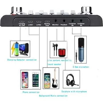 REMALL The Sound Card V8, Sound Board Mixer Soundboard Sounds Card for Live Streaming Sound Effects Machine Audio Mixer for Podcast Sound Mixer for PC Computer Gaming Phone