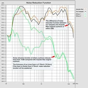 Upgrade Your AirPods Max with Earrock Cushions