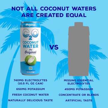 C2O Original Coconut Water - Hydration Made Natural