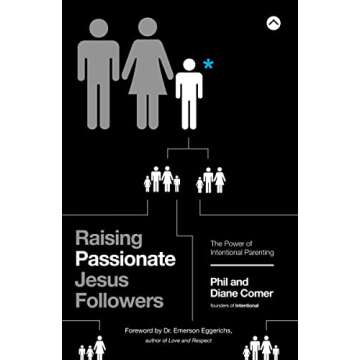 Raising Passionate Jesus Followers: The Power of Intentional Parenting