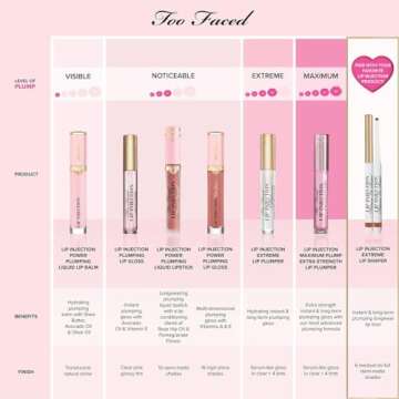 Too Faced Lip Injection Extreme Lip Plumper | Long Lasting Lip Plumping Serum, Travel Size, 0.1 Fl Oz, Original