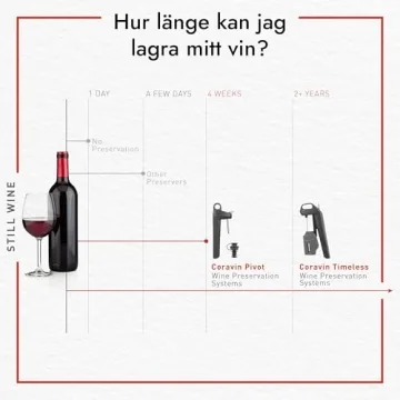 Coravin Timeless Six Plus Wine Preservation System