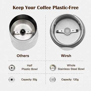 Wirsh Electric Coffee Grinder - Stylish and Versatile Grinder for All Your Needs