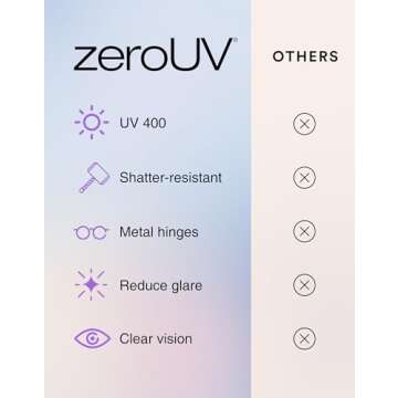 Fashion Retro Square Sunglasses with UV400 Protection