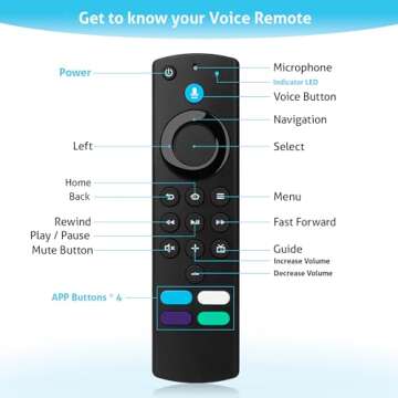 Voice Remote Control for Smart TVs with Voice Functionality