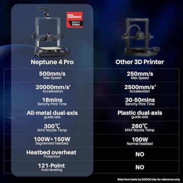 ELEGOO Neptune 4 Pro High Speed 3D Printer