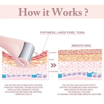 Ice Roller Set for Face & Eye Puffiness Relief | MAANGE