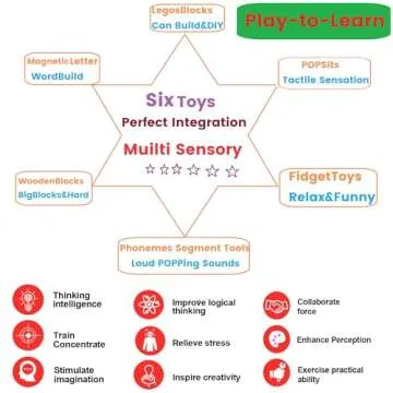 Huge Bubble MultiSensory Uppercase Alphabet POP Fidget Blocks, Classroom Pop Building Blocks。Loud Pop Sounds。Play-to-Learn Reading for Letter Recognition&Phonics &Word-Spell。Gift for Kids age3-8