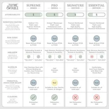 Thyme & Table Non-Stick Cookware Set in Rose Gold