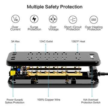 Power Strip, MKSENSE Surge Protector with 12 Outlets & 4 USB Ports & 1 Type-C Port (5V/3A), 3600 Joules, Angled Flat Plug, Spaced Outlets & ETL Listed Power Outlet for Home Office - Black