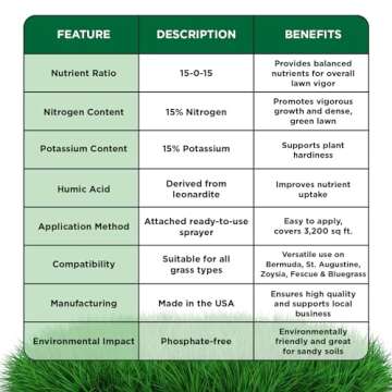 Superior 15-0-15 Liquid Lawn Fertilizer - Lawn Food for Growth & Green - Nitrogen, Potassium, Humic, Fish & Seaweed - Any Grass Type- Simple Lawn Solutions - All Season- Attached Sprayer (32 Ounce)