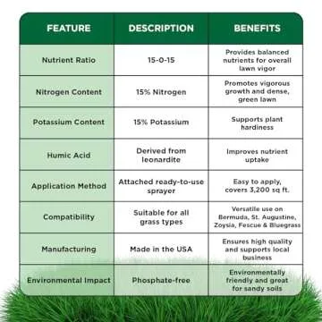 Superior 15-0-15 Liquid Lawn Fertilizer - Lawn Food for Growth & Green - Nitrogen, Potassium, Humic, Fish & Seaweed - Any Grass Type- Simple Lawn Solutions - All Season- Attached Sprayer (32 Ounce)