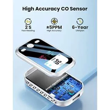 LSENLTY Upgraded Portable Carbon Monoxide Detectors, 120-Hour Standby Time, 3 in 1 CO Monitor(Temp, Humidity and CO Value), Alarm Function, Lanyard and Bracket Design, Easy to Use CO Detector