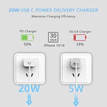 20W USB C Fast Charger for iPhone 15/15 Plus/15 Pro/15 Pro Max, PD 3.0 Wall Plug USBC Charging Cube Power Delivery Block Adapter for 15 14 13 12 11 Pro Max SE, Pad, AirPods Pro