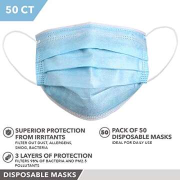 Disposable Face Mask - Pack of 50 - Blue