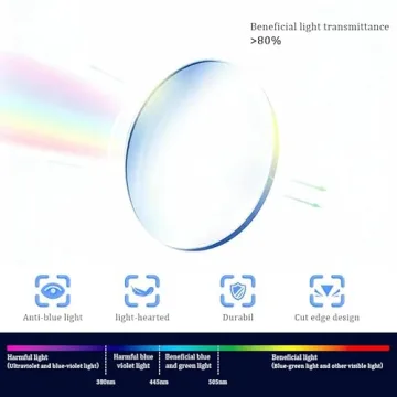 2026 New Clarity Blue Glasses with Automatic Adjustment Feature