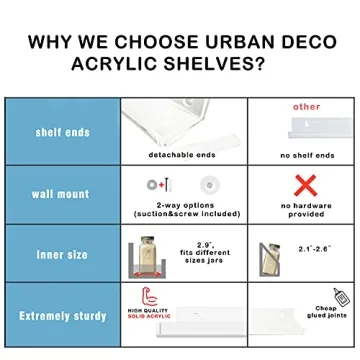 Urban Deco Wall Spice Rack - Modern Kitchen Organizer