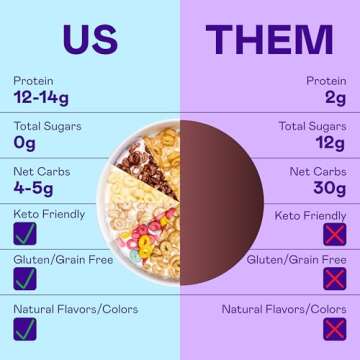 Magic Spoon Cereal, Variety 6-Pack of Cereal + Spoon - Keto & Low Carb Lifestyles, Gluten & Grain Fr...