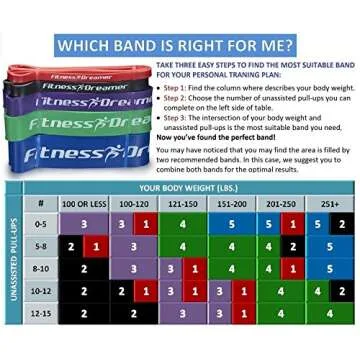 Fitness Dreamer Resistance Bands for Effective Workouts