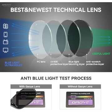 Gaoye Reading Glasses Men/Women, Eyeglasses, Blue Light Readers for Men/Women, Eye Glasses