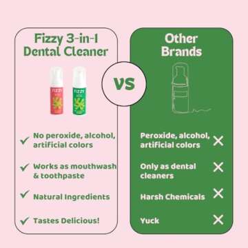 Fizzy 3-in-1 Foam Cleaner for Aligner, Retainer, Denture, Night Guard, MouthGuard, Invisalign | Free of Alcohol, SLS, Fluoride | Xylitol Mouthwash & Foam Toothpaste| Travel-Size Watermelon Jasmine