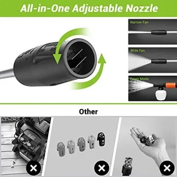 Rock&Rocker 2150 PSI Electric Power Washer Cleaner