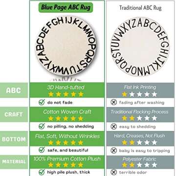 ABC Rug for Kids Room Circle Alphabet Nursery Rug for Baby Boy and Girl - Round Neutral Toddler Playroom Rug, Letter Learning Carpet(47", Black White)