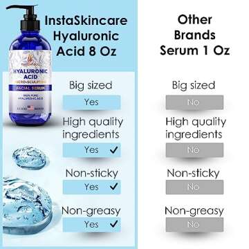 Hyaluronic Acid for Skin - 100% Pure Medical Quality Clinical Strength Formula - Anti aging formula (8 oz)