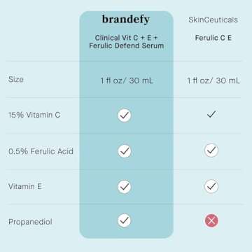 Brandefy Vitamin C Face Serum 15% L. Ascorbic Acid, Ferulic Acid .5% + Vitamin E for Self Care and Beauty, Face Dark Spot Corrector and Anti Aging 1oz, Made In The USA