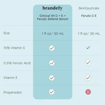 Brandefy Vitamin C Face Serum 15% L. Ascorbic Acid, Ferulic Acid .5% + Vitamin E for Self Care and Beauty, Face Dark Spot Corrector and Anti Aging 1oz, Made In The USA