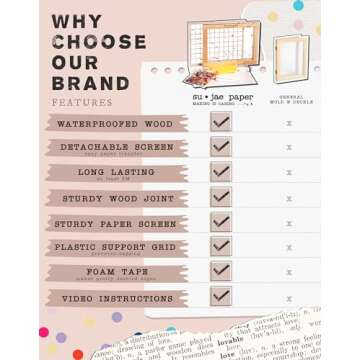 Waterproof Paper Making Screen Kit to Craft Your Own Handmade A5 Paper: Wood Deckle, Mesh Screen, Plastic Grid, Confetti, Sponge, 4 Couch Felts & Video Instructions…