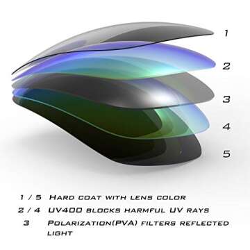 KastKing Alanta Polarized Sport Sunglasses,Gloss Black Purple Frame, Smoke Lens, Cottage