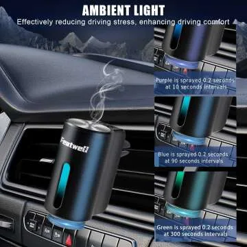 Essential Oil Car Diffuser - Black Aromatherapy Freshener